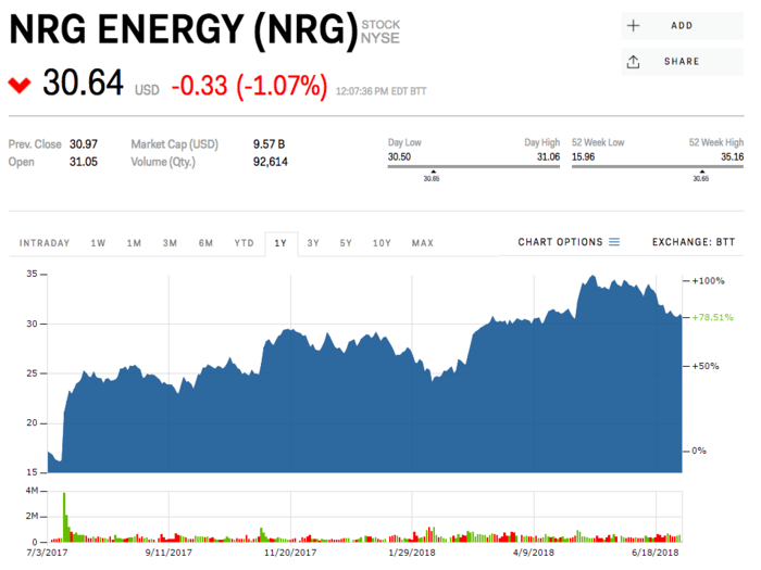 NRG Energy