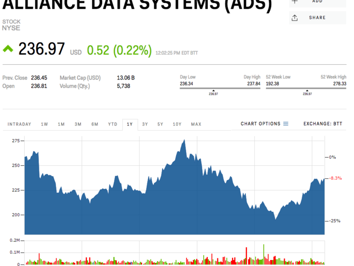 Alliance Data Systems Corporation