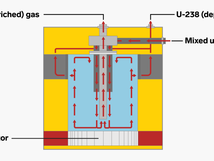 Centrifuge