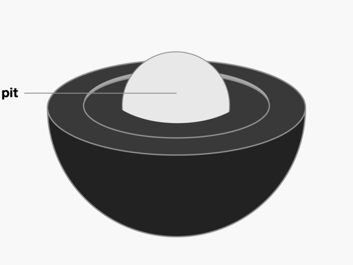 Plutonium, including Pu-238, Pu-239, and Pu-240