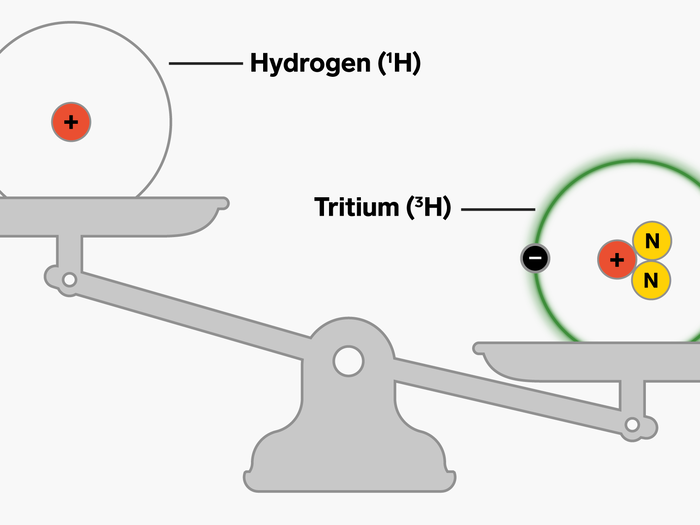 Isotopes