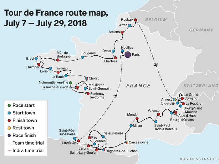 176 riders started the Tour de France, but only these 6 have a shot at winning