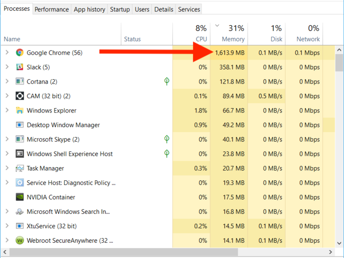 3. Check how much RAM Chrome uses.