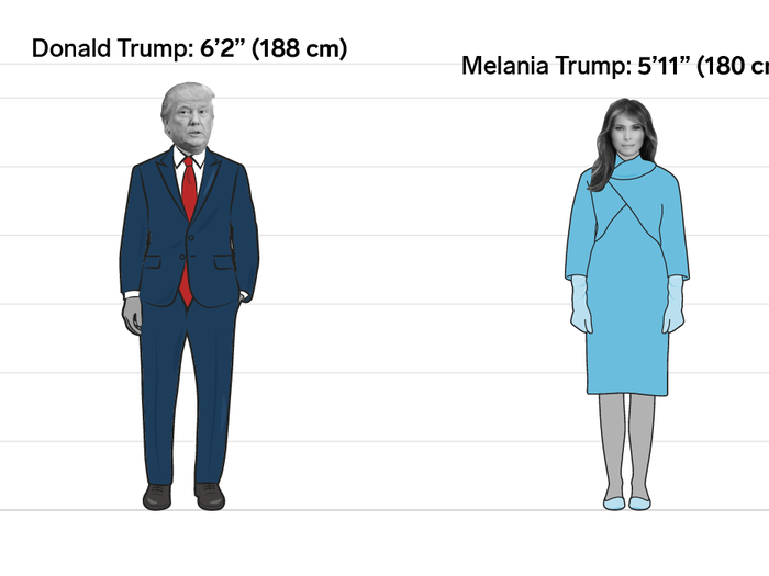 Donald and Melania Trump: 3 inches (8 cm)