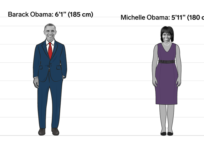 Barack and Michelle Obama: 2 inches (5 cm)