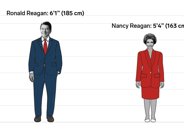 Ronald and Nancy Reagan: 9 inches (22 cm)