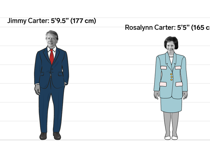 Jimmy and Rosalynn Carter: 4.5 inches (12 cm)