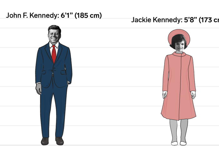 John F. and Jackie Kennedy: 5 inches (12 cm)