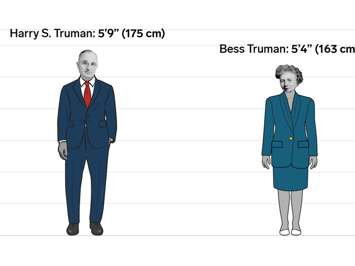 Harry S. and Bess Truman: 5 inches (12 cm)