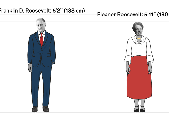 Franklin D. and Eleanor Roosevelt: 3 inches (8 cm)