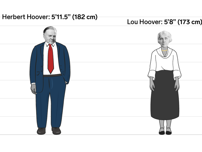 Herbert and Lou Hoover: 3.5 inches (9 cm)