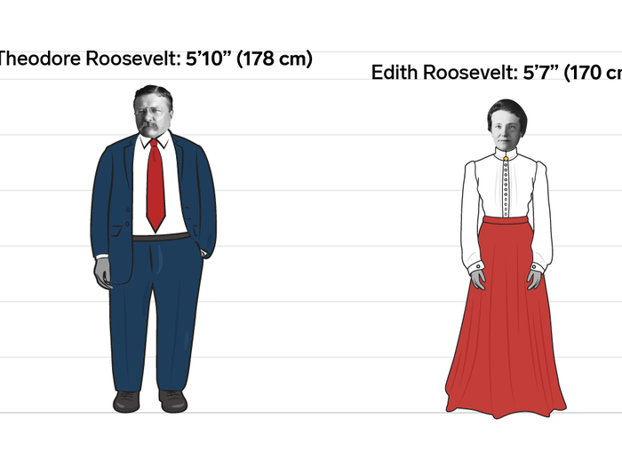 Theodore and Edith Roosevelt: 3 inches (8 cm)