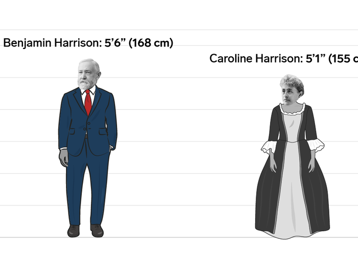 Benjamin and Caroline Harrison: 5 inches (13 cm)