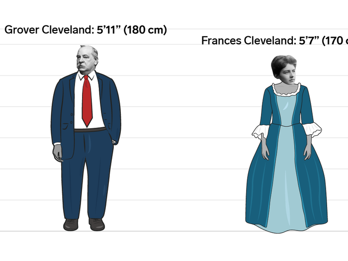 Grover and Frances Cleveland: 4 inches (10 cm)