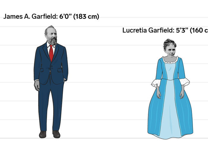 James A. and Lucretia Garfield: 9 inches (23 cm)