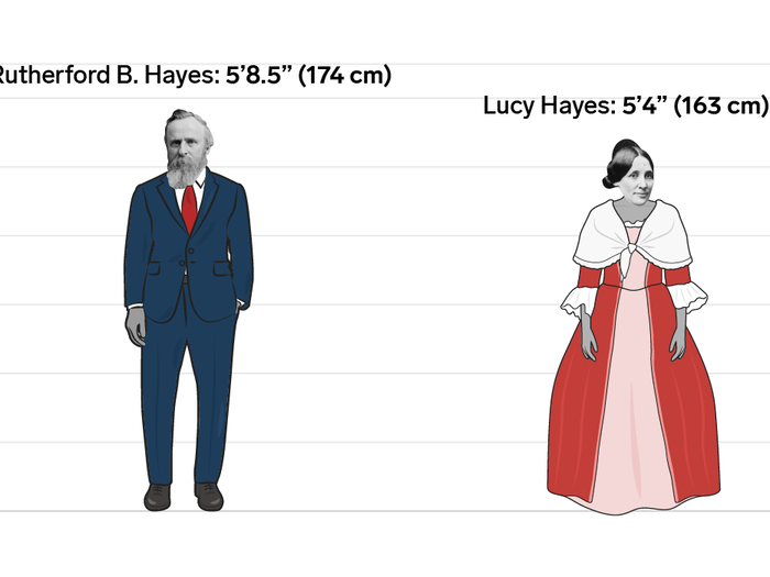 Rutherford B. and Lucy Hayes: 4.5 inches (11 cm)