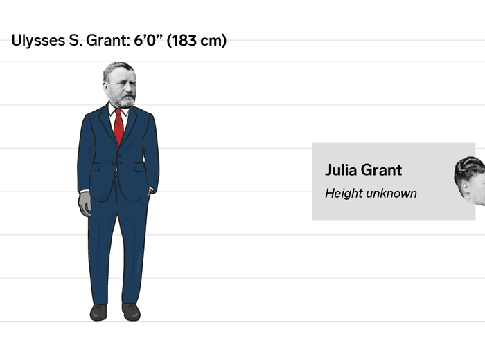 Ulysses S. and Julia Grant: Unknown