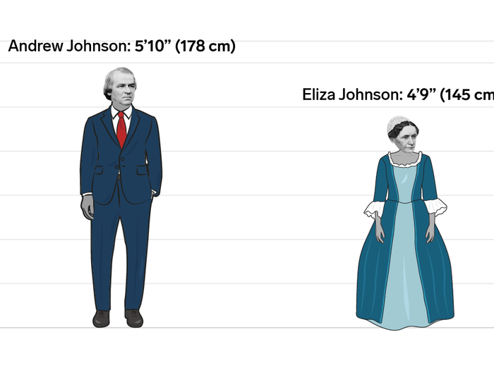 Andrew and Eliza Johnson: 1-foot-1-inch (33 cm)