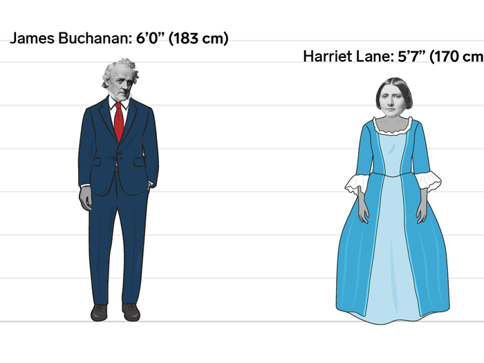 James Buchanan and Harriet Lane: 5 inches (13 cm)