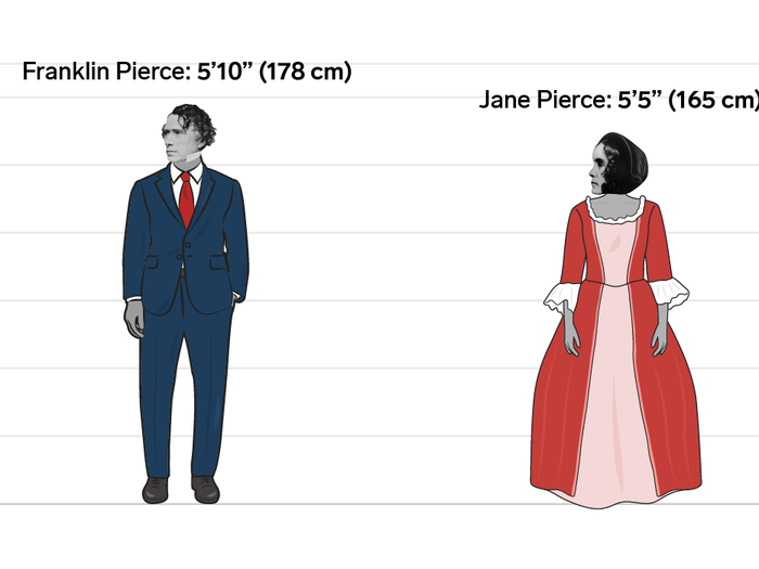 Franklin and Jane Pierce: 5 inches (13 cm)