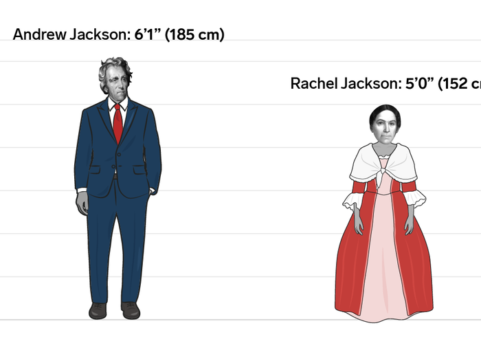 Andrew and Rachel Jackson: 1-foot-1-inch (33 cm)