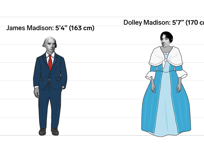 James and Dolley Madison: 3 inches (7 cm)