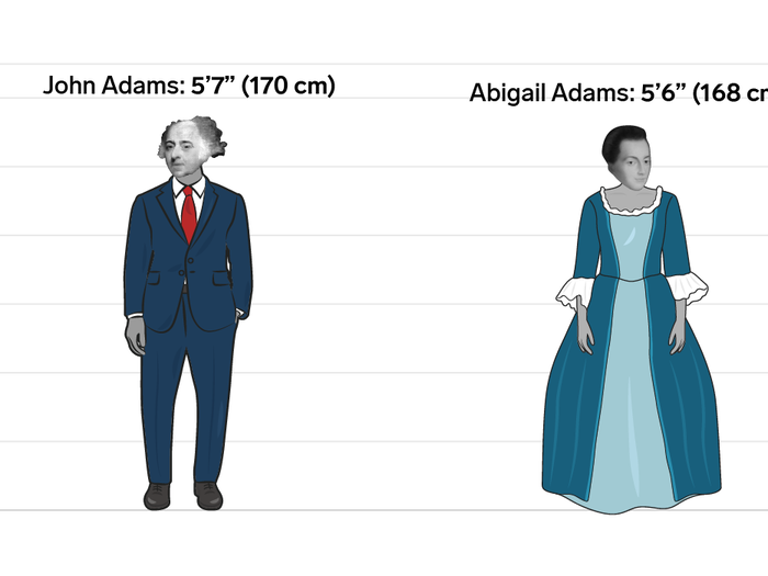 John and Abigail Adams: 1 inch (2 cm)