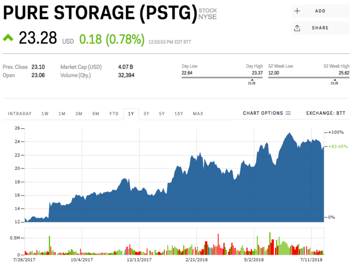 Pure Storage