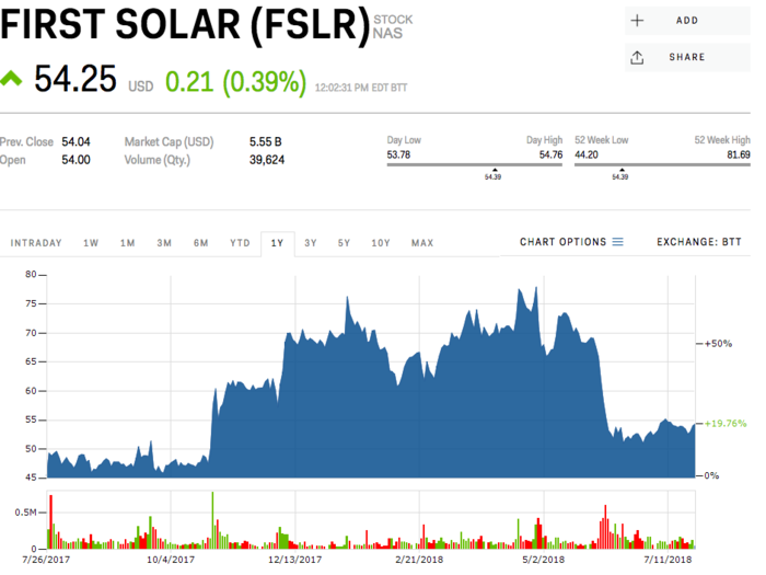 First Solar