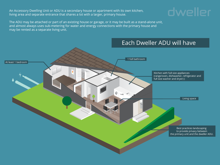 The homes cost $125,000 to buy, or up to $1,500 to rent, Patrick Quinton, Dweller