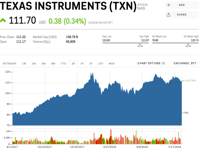 Texas Instruments