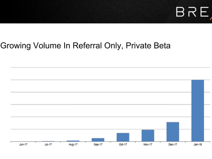 Fortunately, Brex has the metrics to impress.