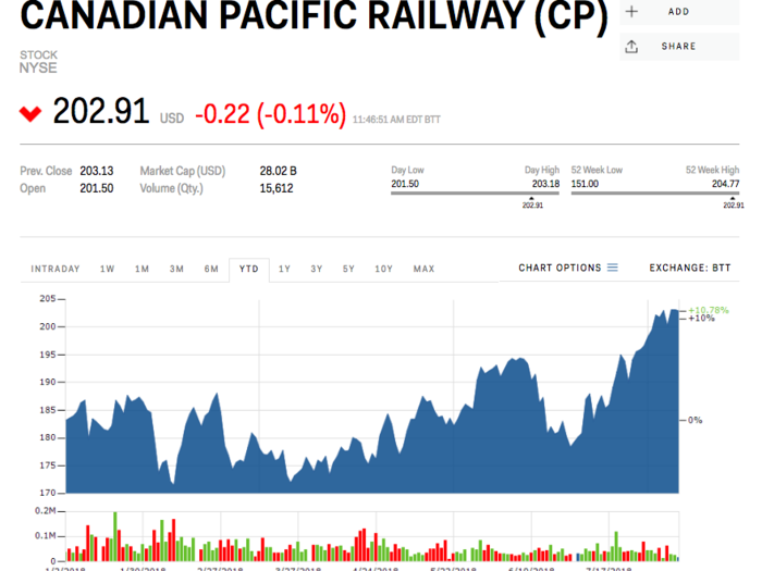 Canadian Pacific