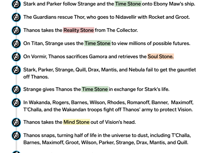 2018: Thanos retrieves all six Infinity Stones and successfully wipes out half of humanity. But Nick Fury has a back-up plan.