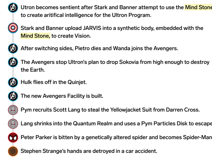 2015 – 2016: The Avengers face Ultron. Elsewhere, future allies experience their powers for the first time.