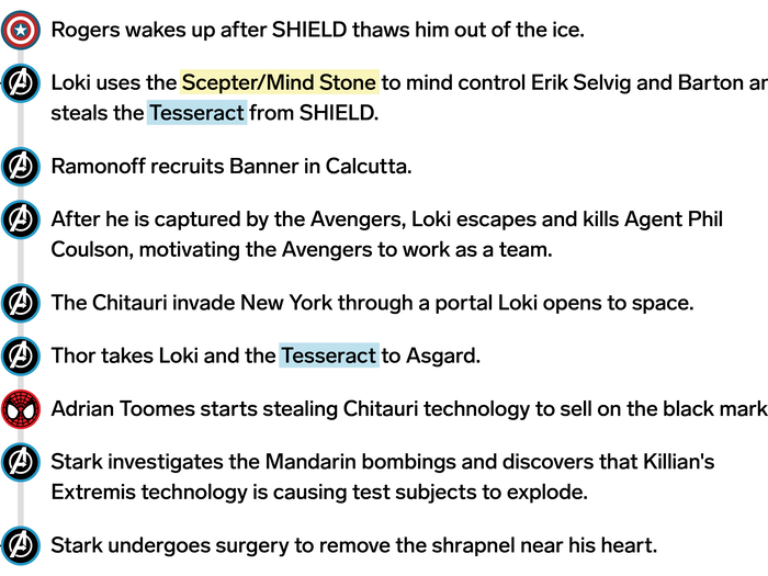 2011 – 2012: The Avengers make their debut and halt an alien invasion led by Loki. The invasion sets in motion many of the events of the present-day MCU. Thanos makes his on-screen debut.