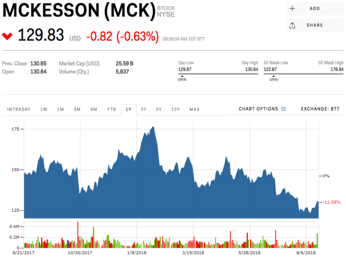 McKesson