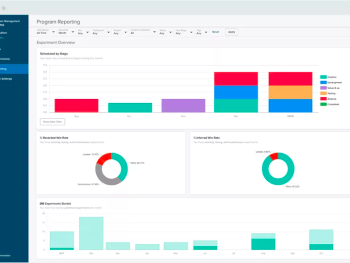 Optimizely: a customer experience optimization tool that lets marketers test out campaigns before going live.