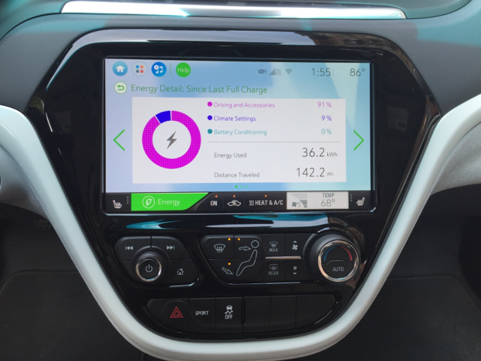 You can view a breakdown of your energy usage on this screen.