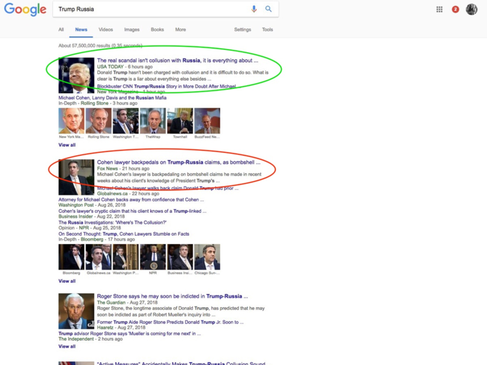 Typing in "Trump Russia" provided results from a wider variety of sources. The tops result on the first module is from USA Today, considered a publication read by the political middle, while the top result on the second is from Fox News.