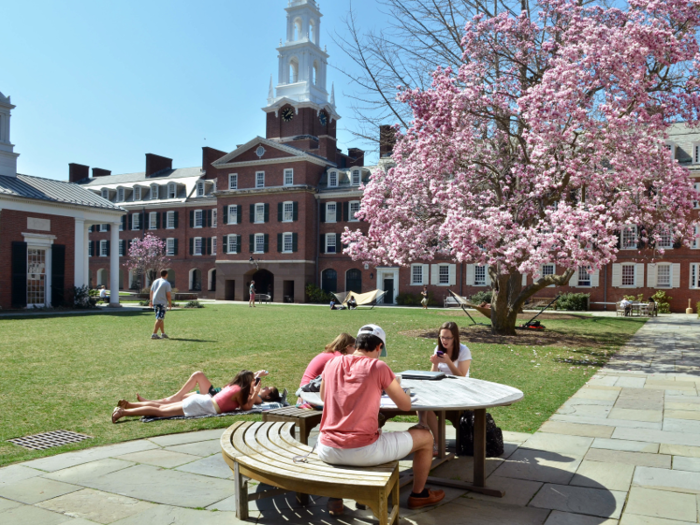 5. Yale University