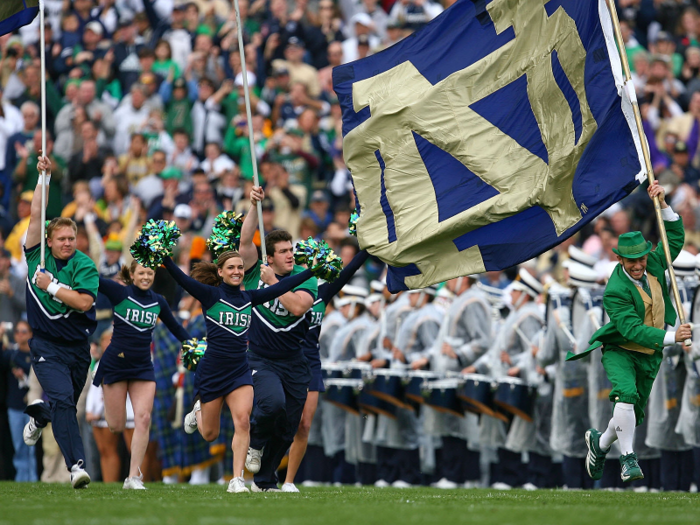 7. University of Notre Dame