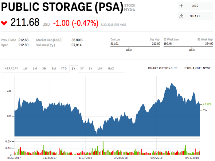 15. Public Storage