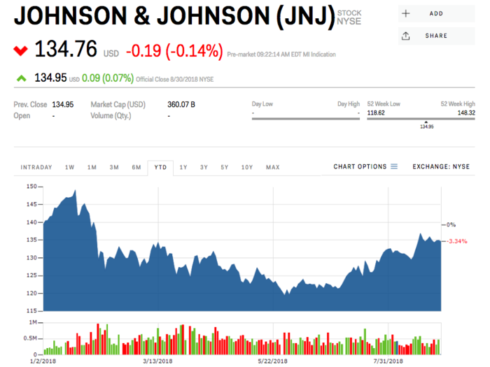 14. Johnson & Johnson