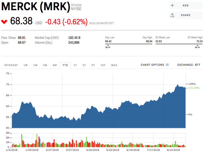 Merck & Co