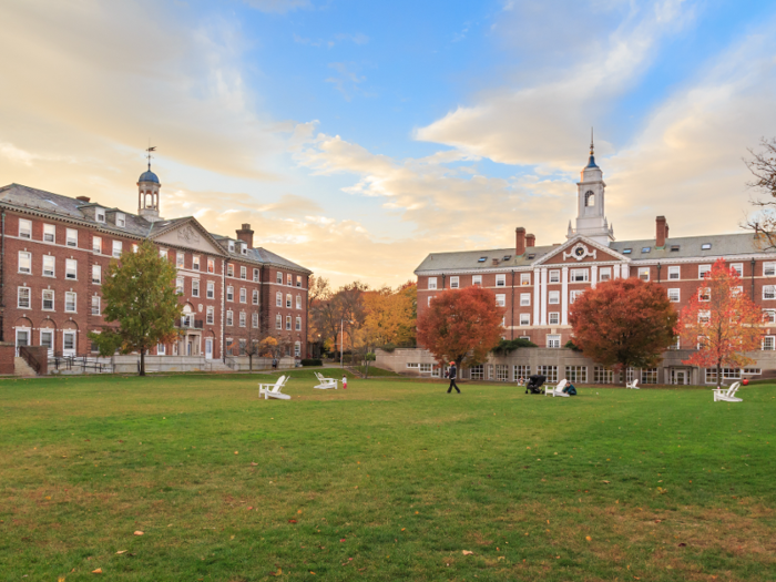 3. Harvard University