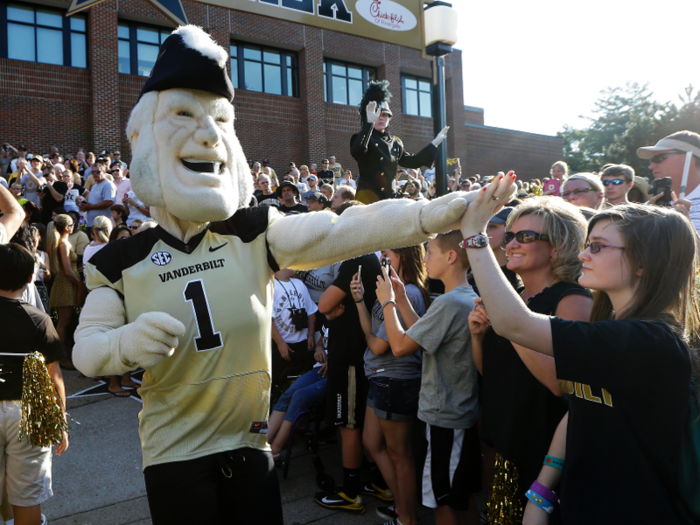 18. Vanderbilt University