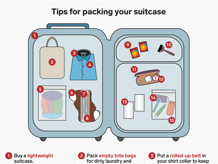 Time to pack your suitcase! Follow this advice to maximize your space and keep your belongings protected.