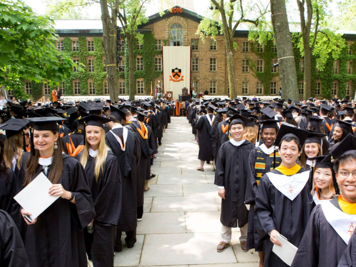 12. Princeton University