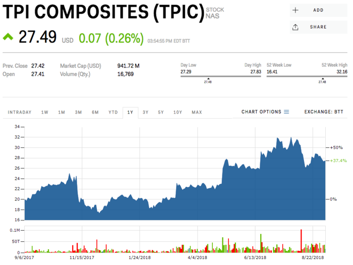 20. TPI Composites